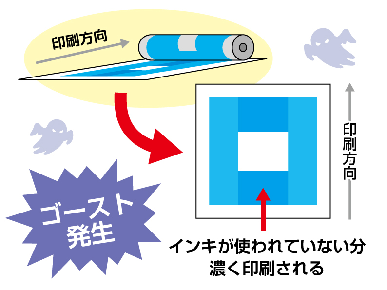 ゴーストの例