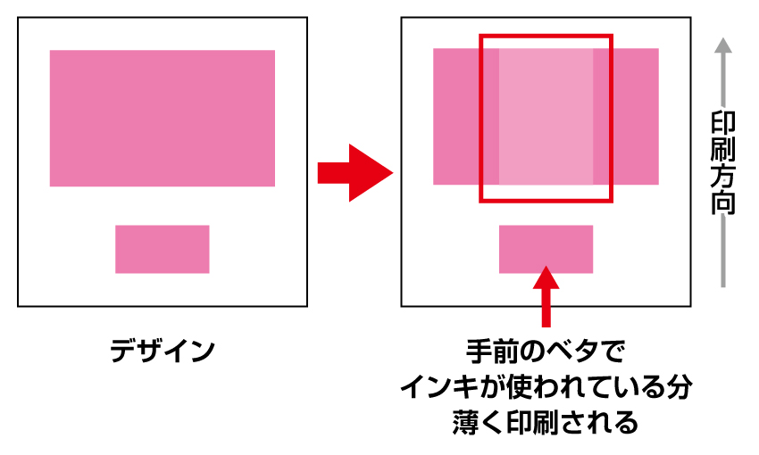 薄く印刷されるゴースト