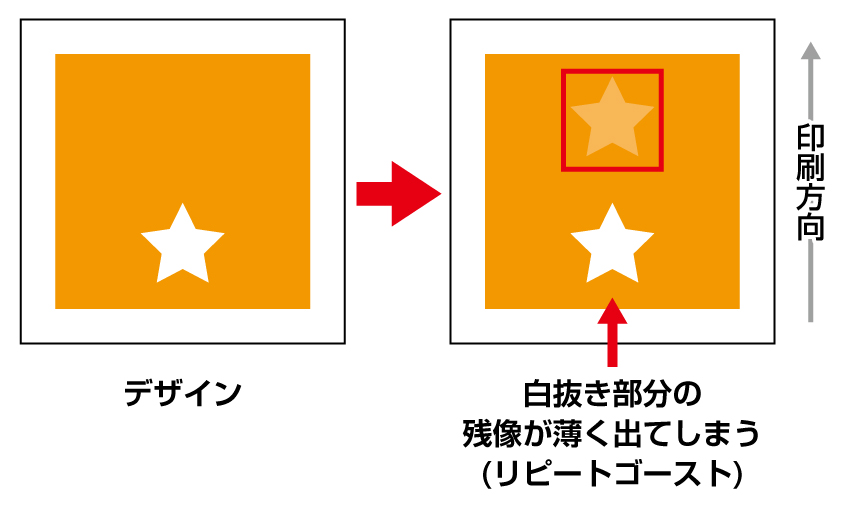 残像が出るゴースト