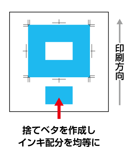 捨てベタを作る