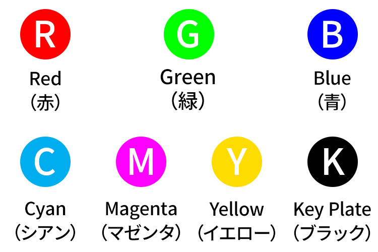RGBとCMYK