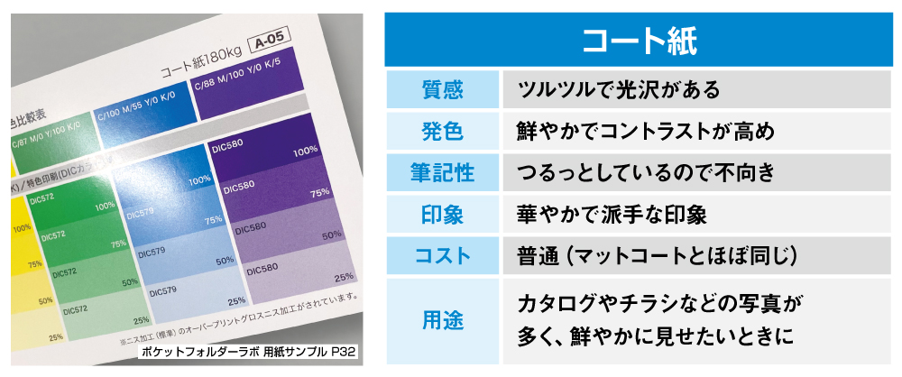 コート紙の特性