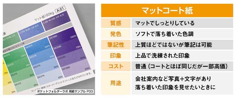 マットコート紙の特性