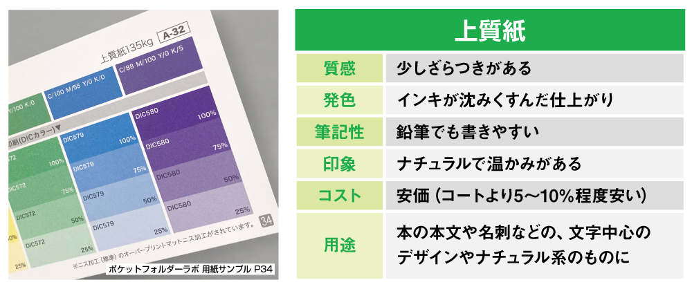 上質紙の特性