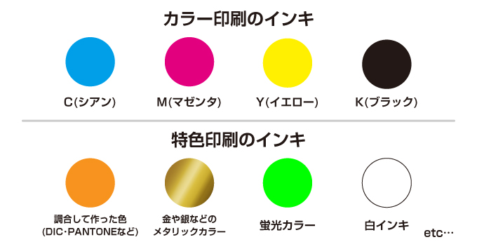 カラー印刷と特色印刷