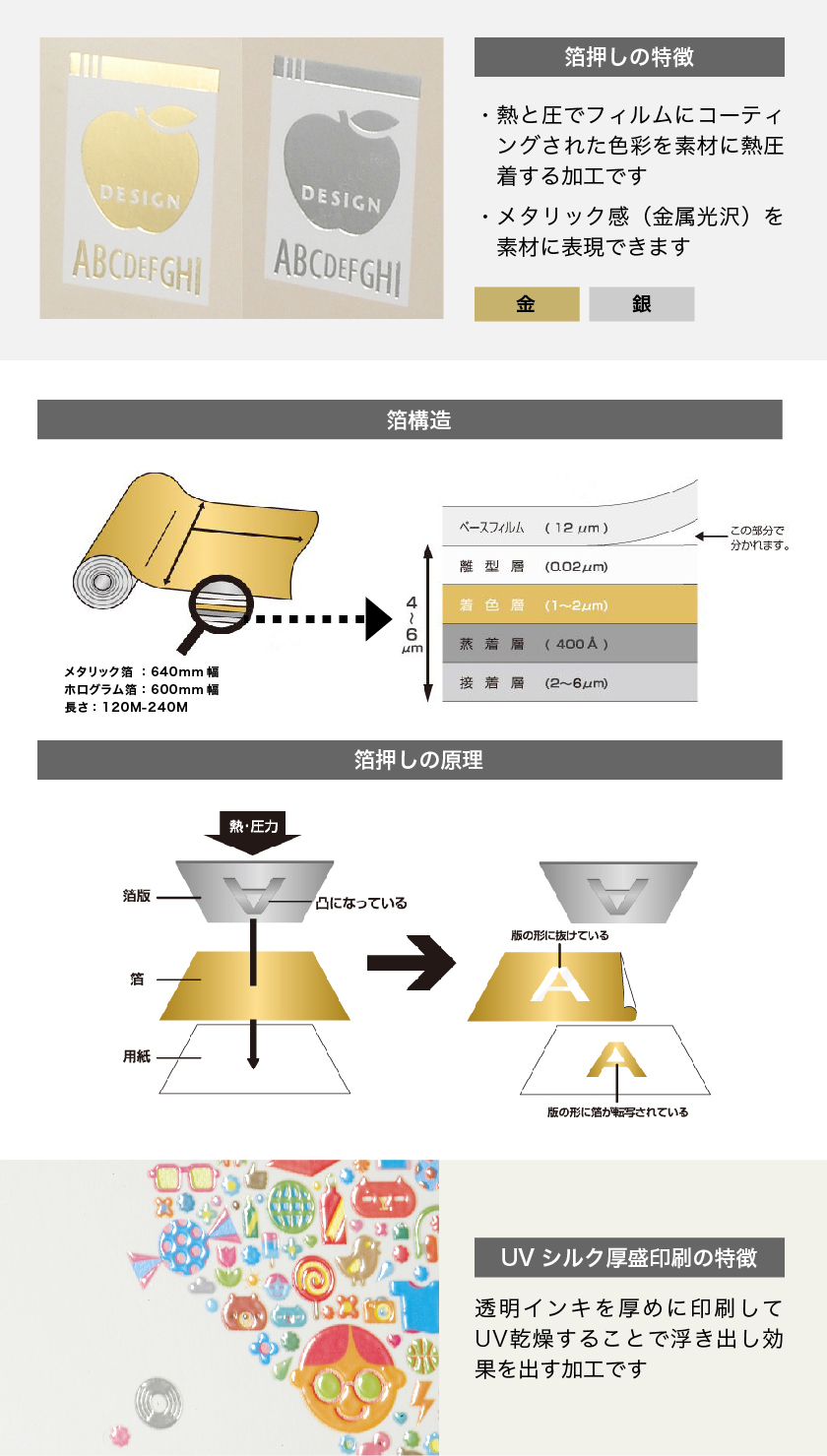 特殊加工