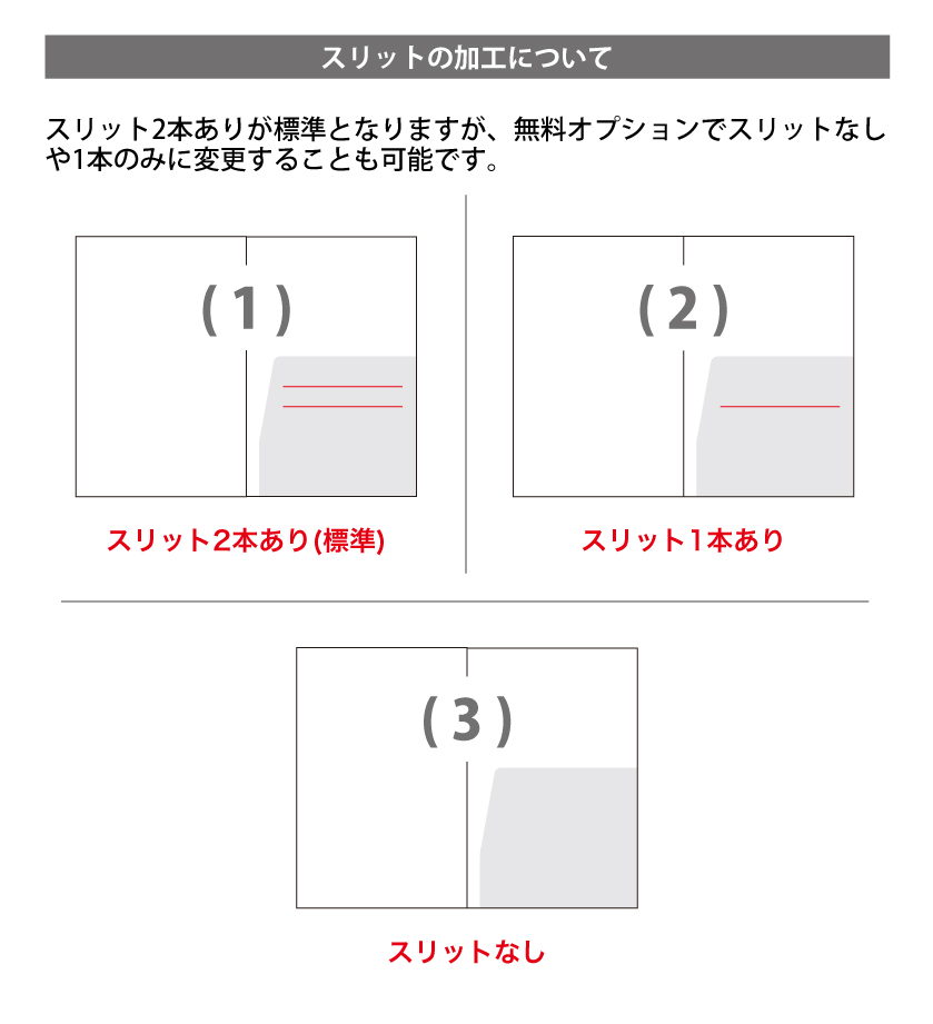 名刺スリット
